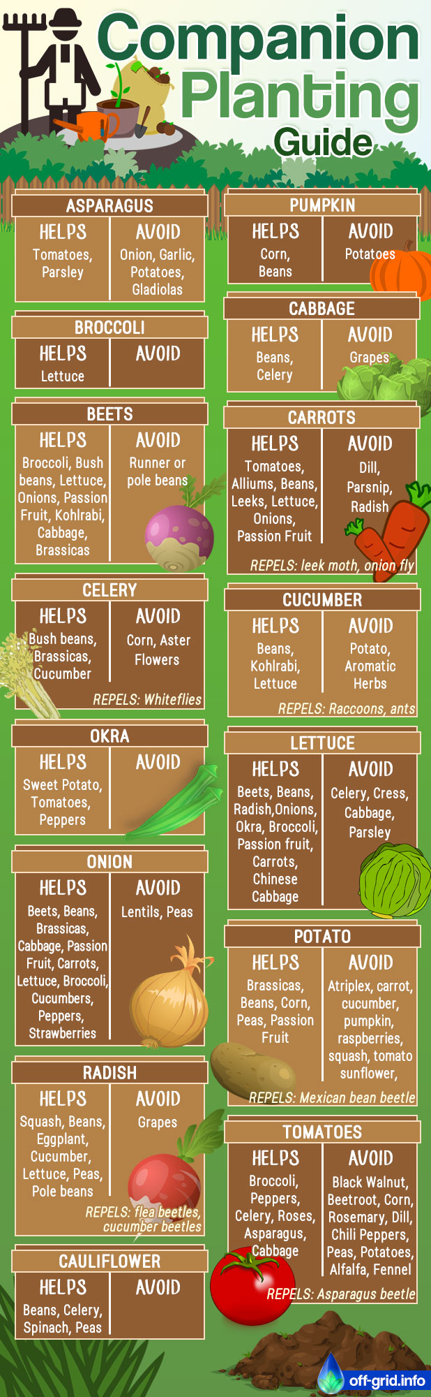 companion-planting-guide-pin-share-print-out-off-grid