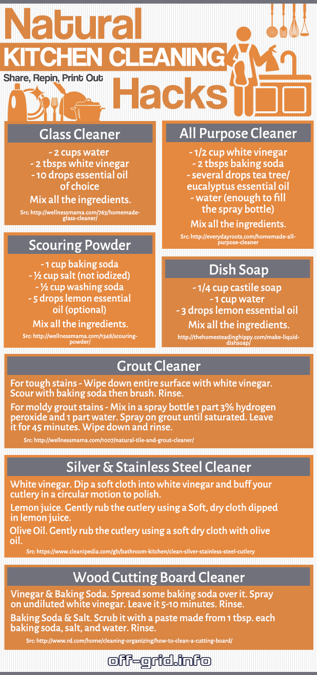 Non-Toxic Ways To Deep Clean Your Kitchen