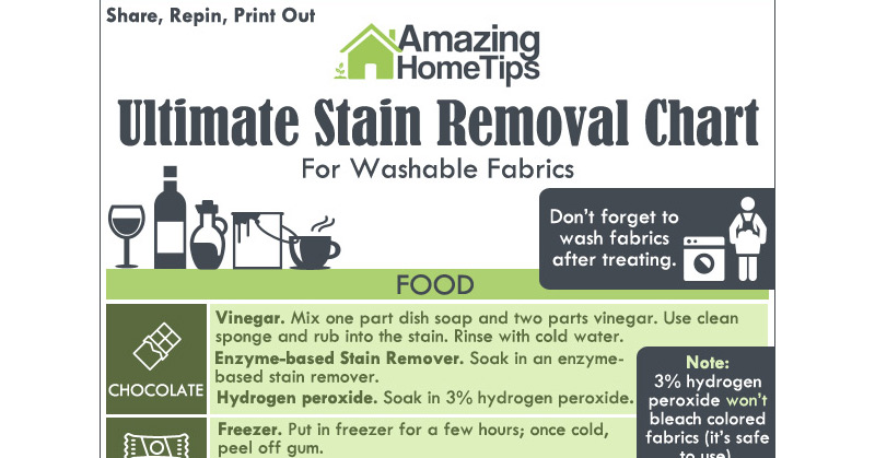 Your Ultimate Guide To Fabric Stain Removal (In One Simple Chart) - Off ...