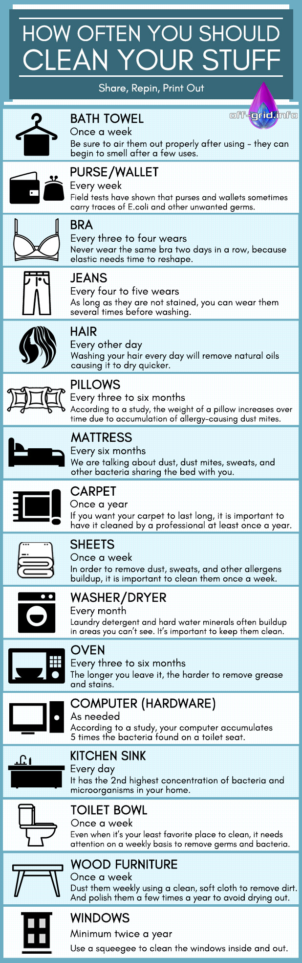 How Often You Should Clean Your Stuff