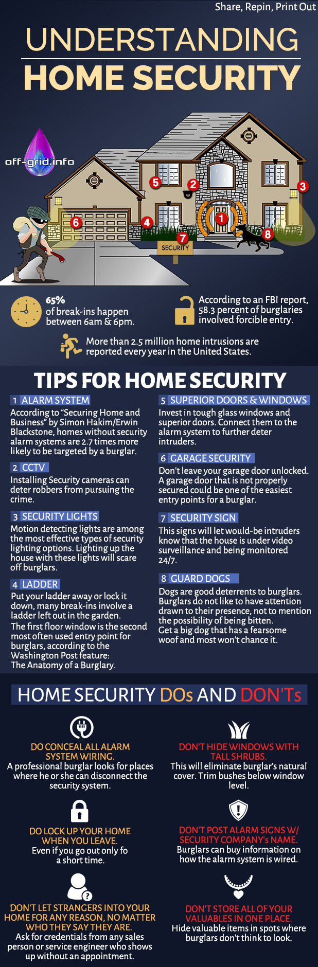 How To Secure Your Home From Burglaries 